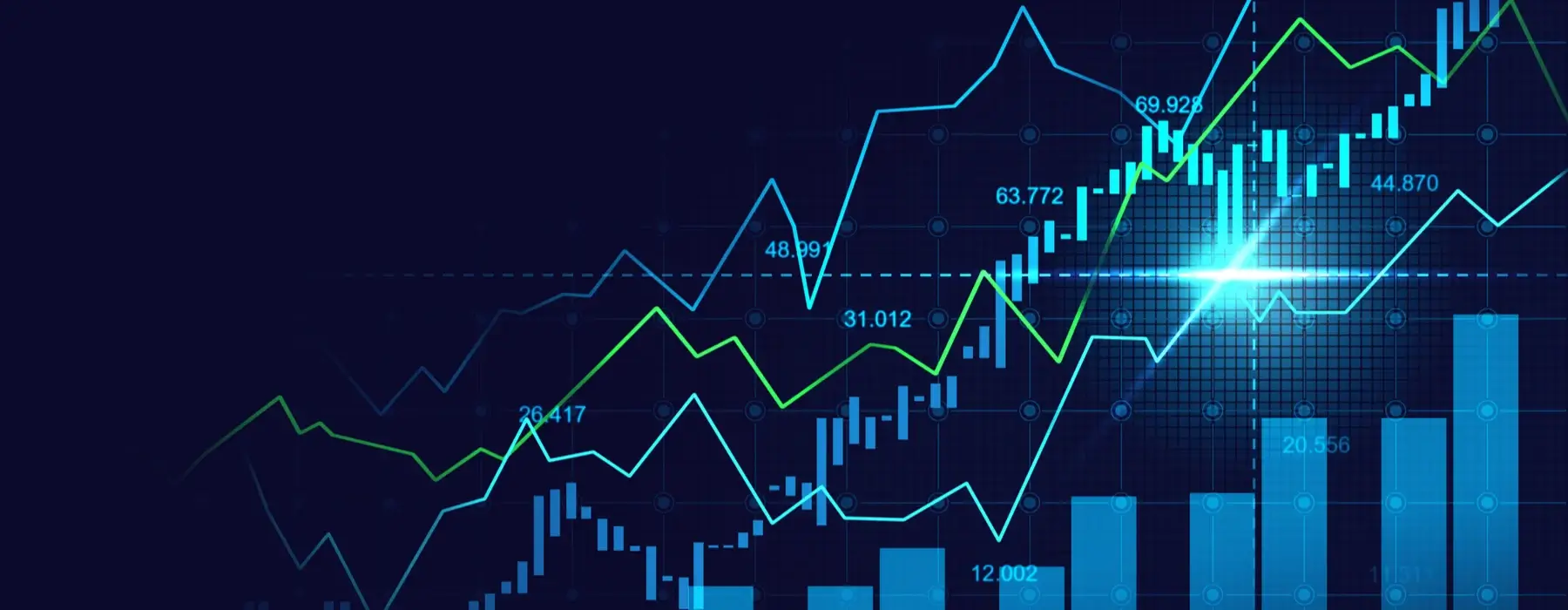 تحلیل تکنیکال در بازار سرمایه مهرگان